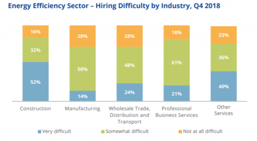 Abc Blog Series Skills Jobs And Opportunities In An Evolving Building Industry Department Of Energy