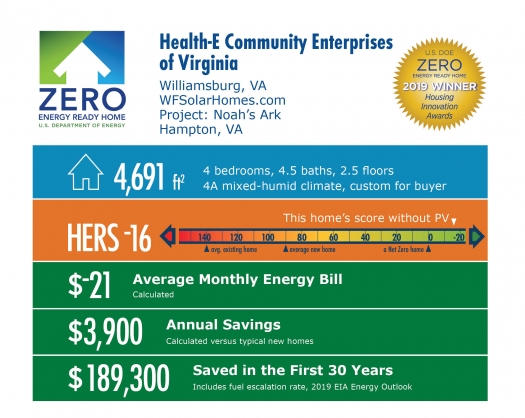 Doe Tour Of Zero Noah S Ark By Health E Community Enterprises Of Virginia Department Of Energy