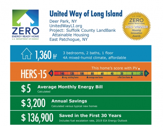 Doe Tour Of Zero Suffolk County Landbank Attainable Housing By United Way Of Long Island Department Of Energy