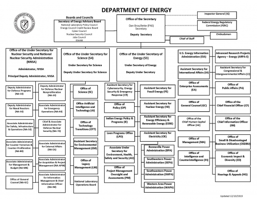 Organization Chart Department Of Energy