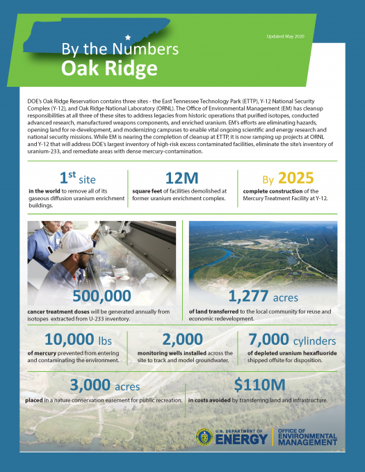 Oak Ridge Site Cleanup By the Numbers | Department of Energy