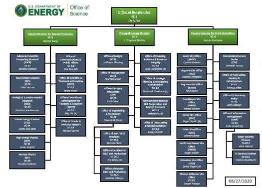 Leadership Department Of Energy