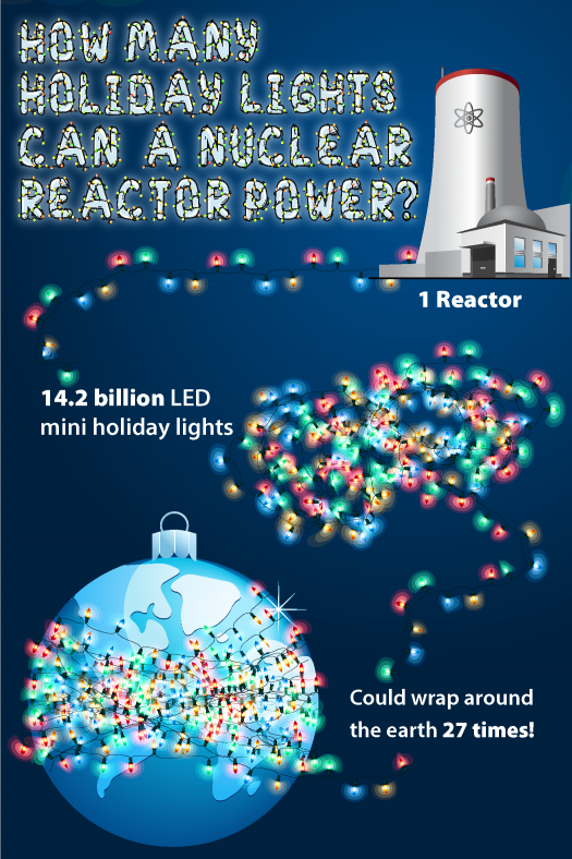 Infographic How Many Holiday Lights Can A Nuclear Reactor