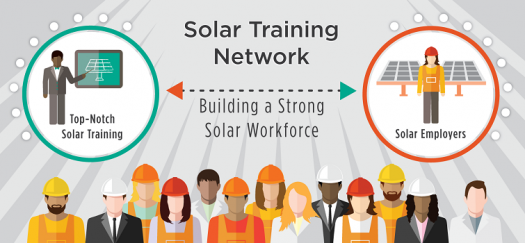 Solar Training Network Department Of Energy