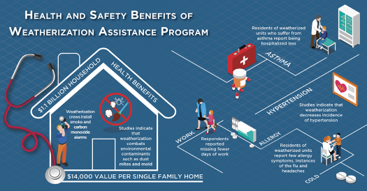 3 health benefits to weatherizing your home department of energy