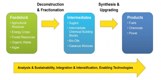 conversion technologies department of