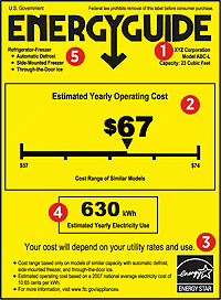 Home Appliances Electricity Consumption Chart