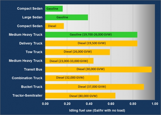 Suv Fuel Economy Chart