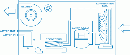 Swimming Pool Heater Sizing Chart