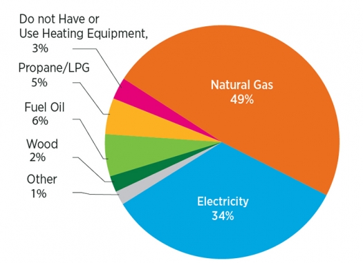 household-pie-chart-01.jpg?itok=64vRu9k-