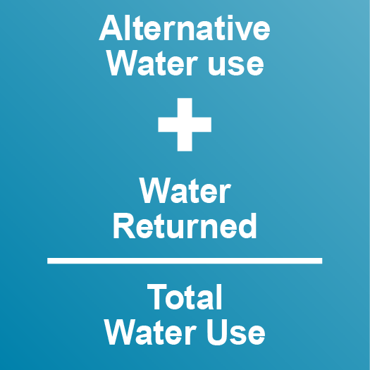 Net Zero Water Building Strategies Department Of Energy