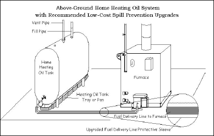 Oil Burner Efficiency Chart