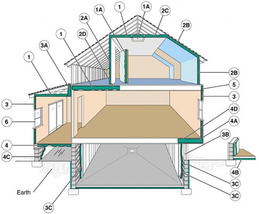 Weather Blanket Cellulose Coverage Chart