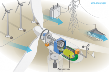 Generator:
