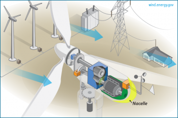 Nacelle: