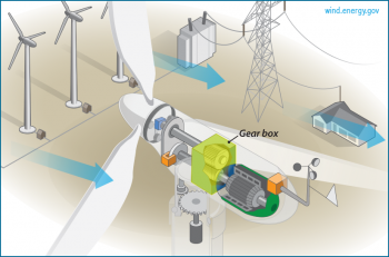 Gear box: