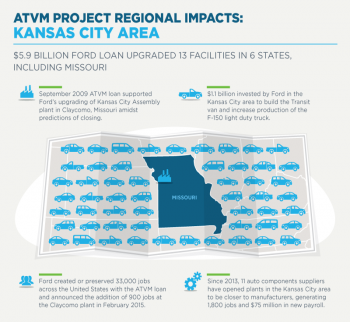 LPO ATVM Regional Impacts: Kansas City Area