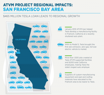 LPO ATVM Regional Impacts: San Francisco Bay Area