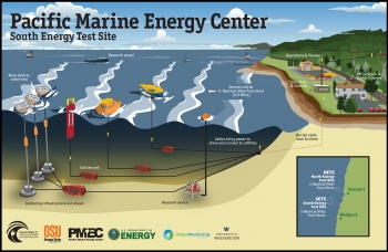 Pacific Marine Energy Center South Energy Test Site