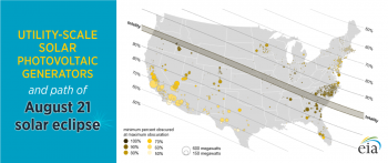 eclipse graph from EIA