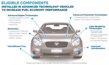 ATVM eligible components