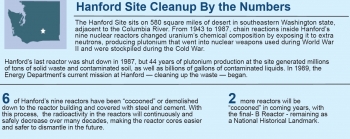 Hanford By the Numbers Screenshot