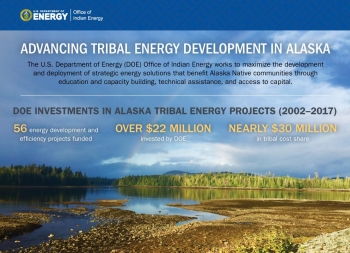 Graphic of the Alaska postcard.
