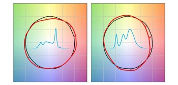 IES TM-30-15 Color Vector Graphics for two light sources with spectral power distributions added to the center of each graphic.