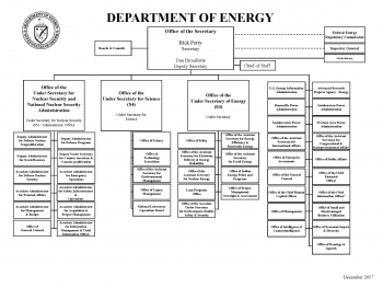 December 2017 DOE Organization Chart
