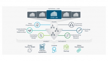 Energy I-Corps Process
