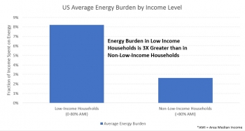3 New Tools for Advancing Energy Affordability in Low Income Communities