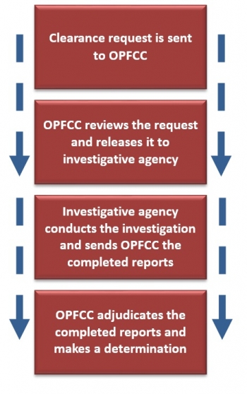 The NNSA Security Clearance Process