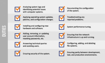 Duties of a system administrator graphic