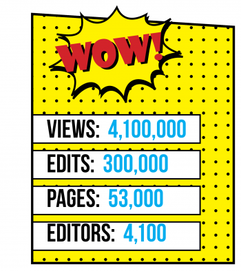 Powerpedia statistics as of January 2018