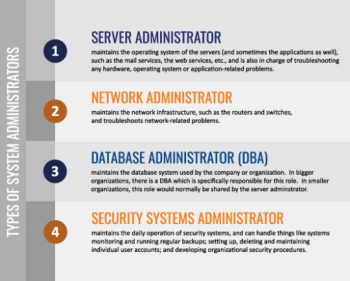 Types of system administrators graphic