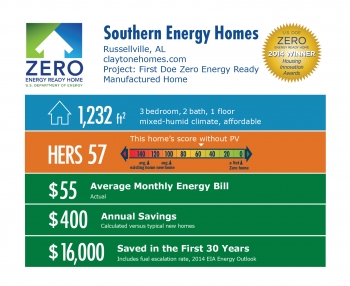 DOE Tour of Zero: First DOE Zero Energy Ready Manufactured Home by ...