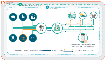 two way power flow grid