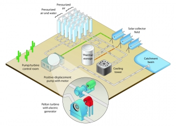 Illustration of the Grid-Scale Modular Pumped-Storage Hydropower System.