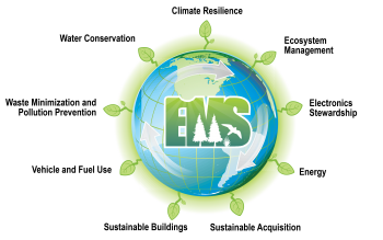 EMS Sustainability Teams