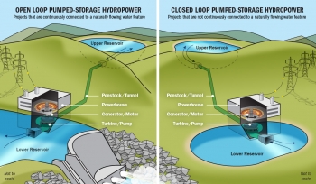 Illustration of open and closed loop pumped storage.