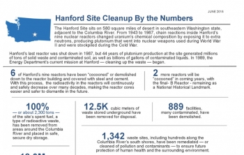 Hanford Site Cleanup By the Numbers infographic