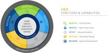 integrated Joint Cybersecurity Coordination Center functions and capabilities structure