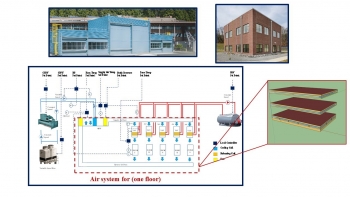 BTO Sensors & Controls Sub-Program