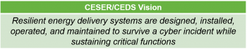 Text explaining the CEDS vision of resilient energy delivery systems