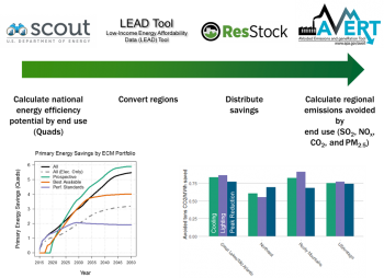 Energy Efficiency Potential