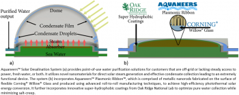 Aquaneers⢠Solar Desalination System (a) provides point-of-use water purification solutions for customers that are off-grid or lacking steady access to power, fresh water, or both.
