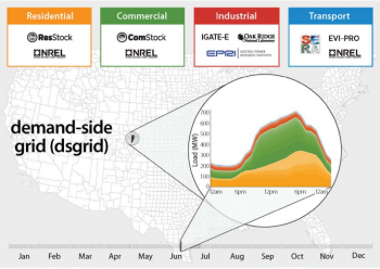description of underlying dsgrid datasets