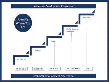 The career path leadership development progression