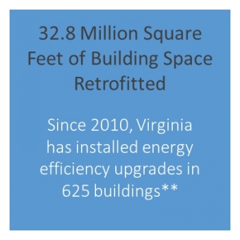 Number of buildings retrofitted in Virginia.
