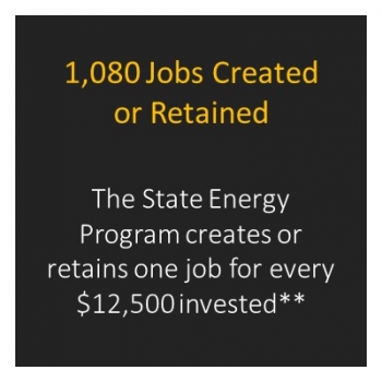 Number of jobs created in Virginia.